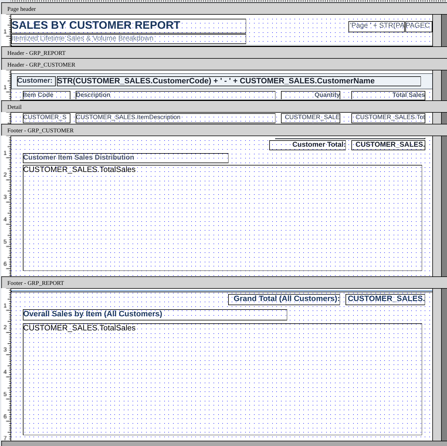 The report bands in the designer: a page header with the title in blue and a
subtitle below it; a customer header with the customer name and, under it, the
headings Item Code, Description, Quantity and Total Sales; a detail band one
line tall; a customer footer with its total and a chart; and a report footer
with the grand total and the chart for all customers.